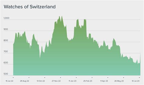 watches of switzerland trustpilot